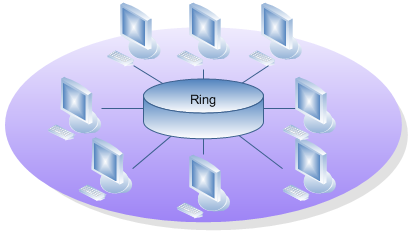 Network Topologies  microsoftmag